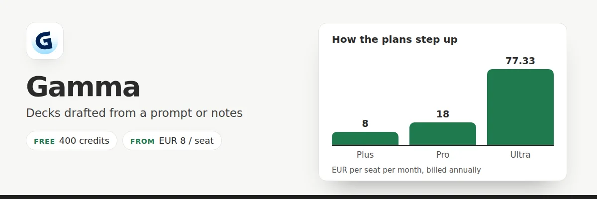 Gamma: Best when the slow part of a deck is drafting, not styling.