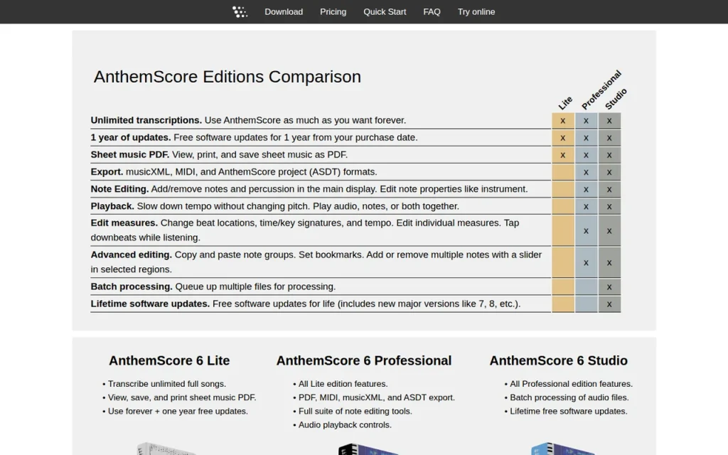 AnthemScore features page screenshot showing the product interface