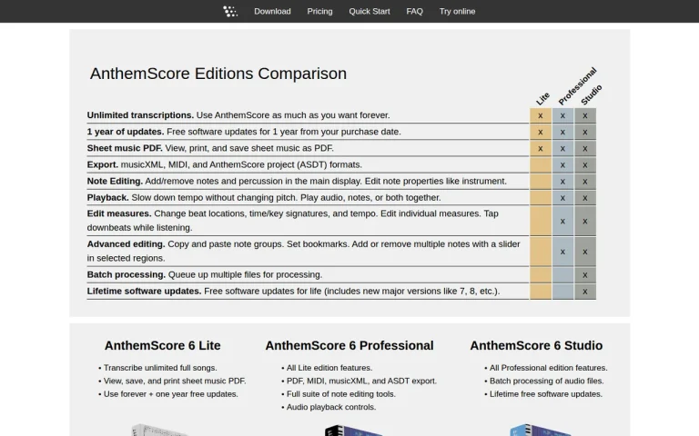 AnthemScore features page screenshot showing the product interface