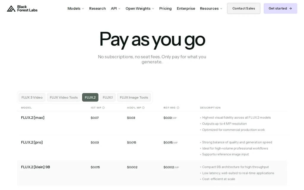 Black Forest Labs pricing table for FLUX.2 max, pro and klein models per megapixel