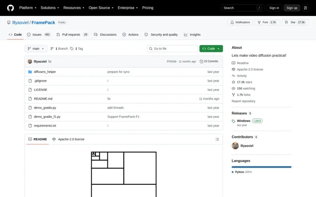 Official FramePack GitHub repository by lllyasviel with the Apache-2.0 license and Windows release