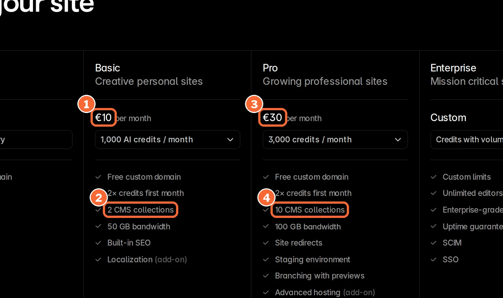 Framer pricing page with Basic at 10 euros and 2 CMS collections and Pro at 30 euros and 10 CMS collections marked