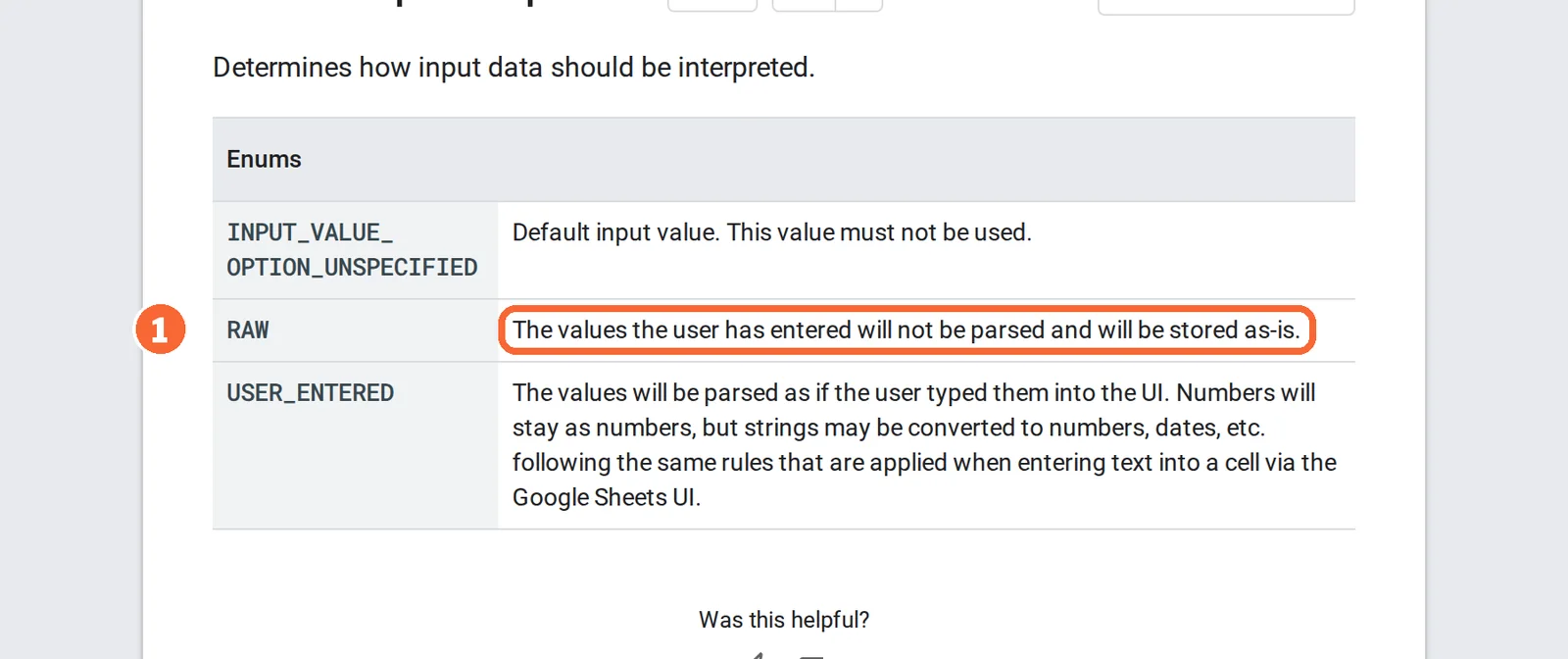 Google Sheets API ValueInputOption reference with the RAW option description marked