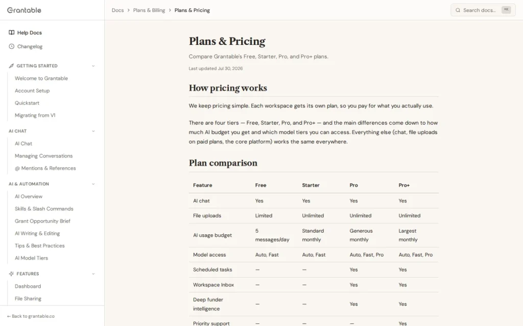 Grantable features page screenshot showing the product interface