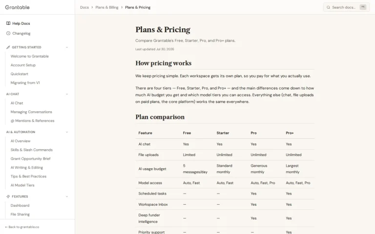 Grantable features page screenshot showing the product interface