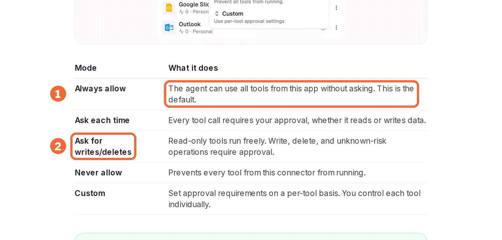 Gumloop human-in-the-loop documentation table with Always allow as the default and Ask for writes/deletes marked
