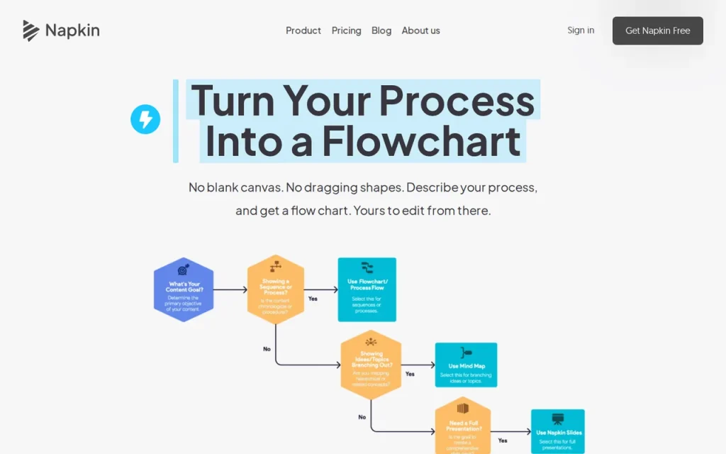 Napkin AI features page screenshot showing the product interface