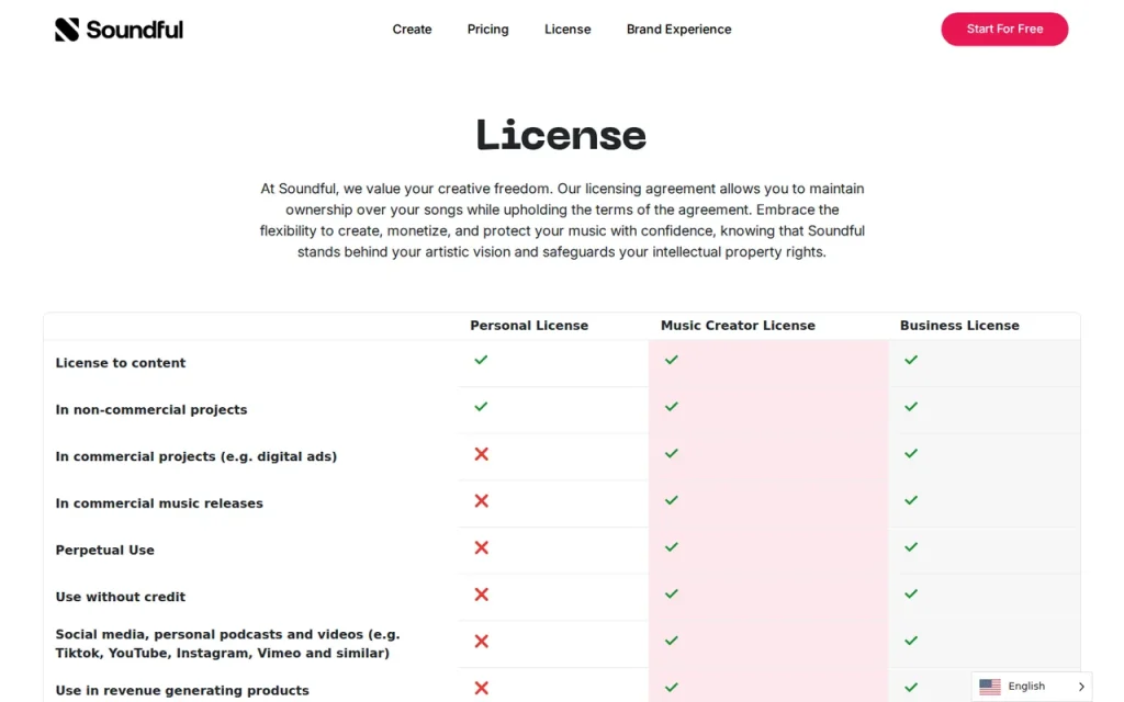 Soundful features page screenshot showing the product interface