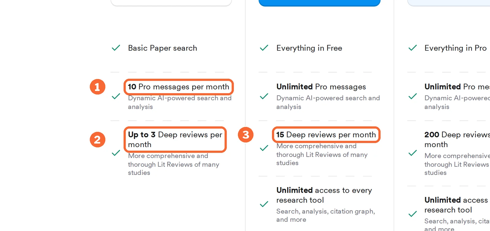 Consensus pricing page with 10 Pro messages and up to 3 Deep reviews on Free and 15 Deep reviews on Pro marked