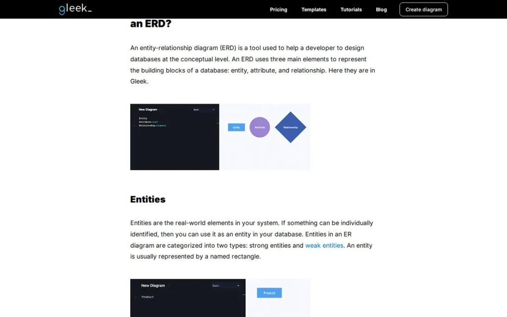 Gleek ER diagram page with provider example images of typed Gleek code beside rendered entity, attribute and relationship shapes