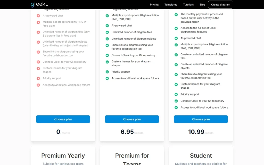 Gleek pricing page with Free, Premium Monthly and Premium per Activity plan cards and their monthly prices