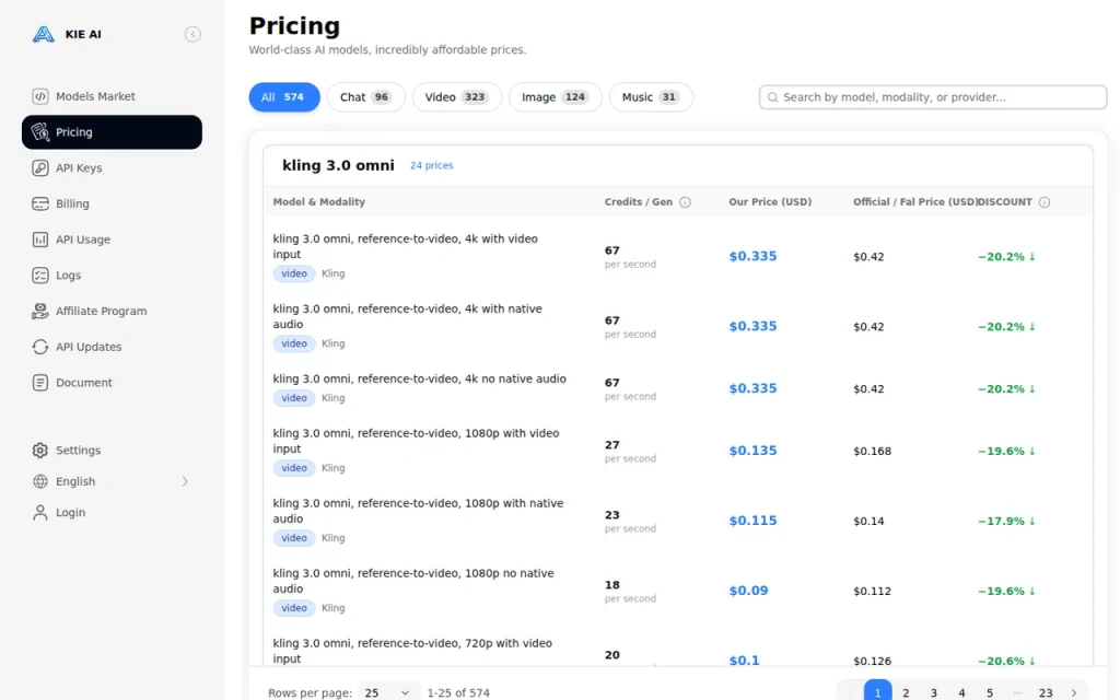 Kie.ai official pricing page screenshot with plan names