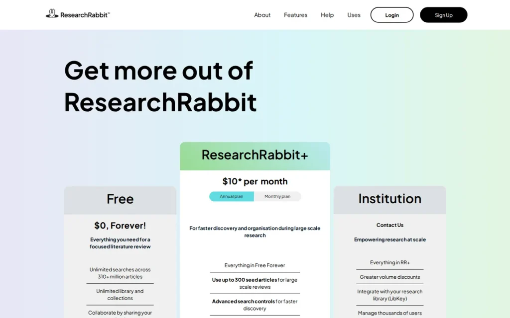 ResearchRabbit pricing page with Free at $0, ResearchRabbit+ at $10 a month on the annual plan with a monthly plan toggle, and Institution